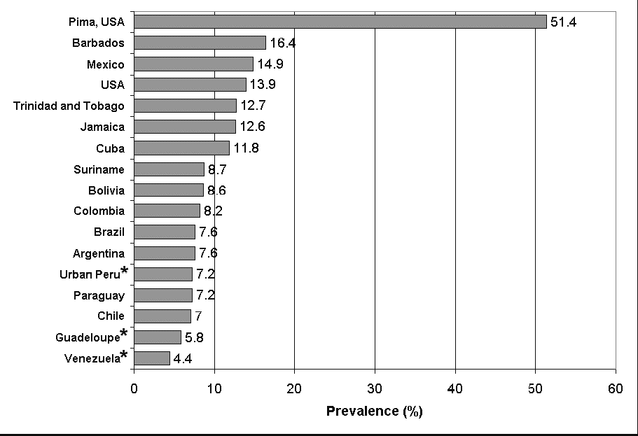 Management of Plants used in Bixa Orellana Annatto - photo 6