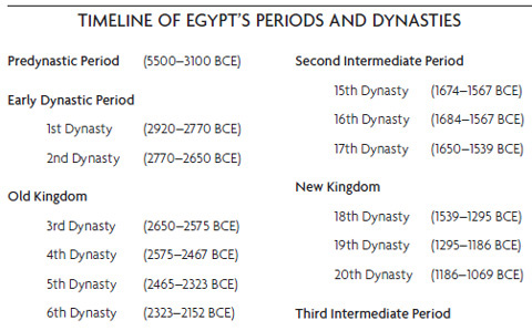 Note to the Reader Some of these dynastic dates overlap which is endemic to - photo 2
