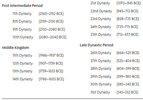 Note to the Reader Some of these dynastic dates overlap which is endemic to - photo 3