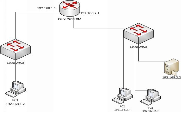 Question 6 Is a default gateway required to be configured on PC1 to ping - photo 1