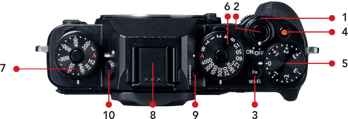 Fig 2 X-T1 top view onoff switch 1 shutter button 2 top Fn - photo 4