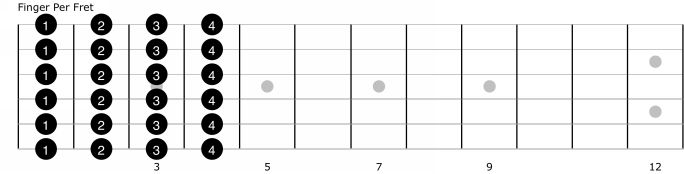 Using A Metronome When you are developing your technique using these - photo 1