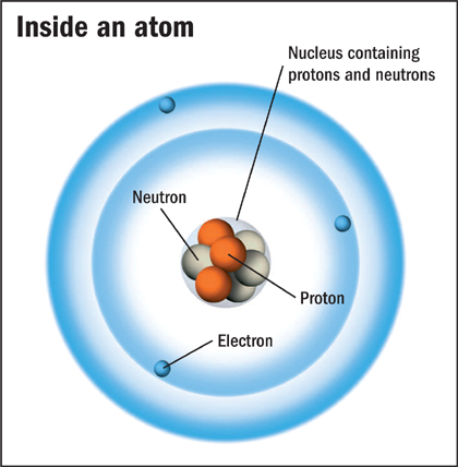 This is a diagram of a lithium atom Its nucleus is surrounded by three - photo 3