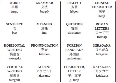 JAPANESE ENGLISH CONVERSATION WORD LANGUAGE nihongo eigo kaiwa - photo 3