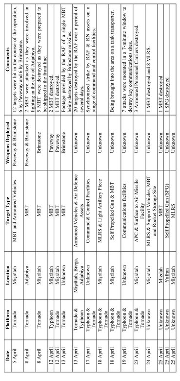 April Air Activity Reports OPERATION ELLAMY - photo 2