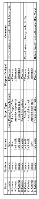 Appendix B Profile of the Attacks on a Number of Key Cities from NATO - photo 10