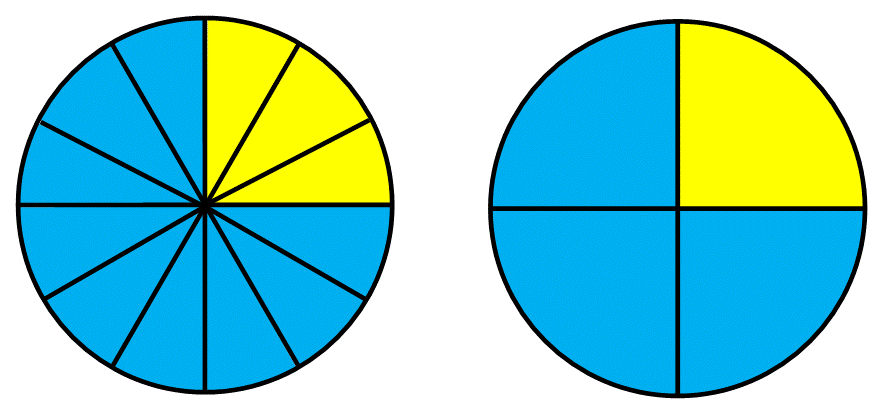 Chapter 1 Circles Exercise 1 What fraction of each circle above is blue - photo 2