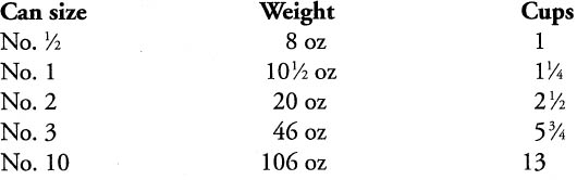 OVEN TEMPERATURE Slow oven 250325F Moderate oven 325375F Quick or hot - photo 3