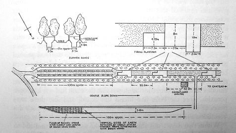 Plan of V-2 launch site in Normandy TNA Air 402887 Wrzburg ground - photo 8