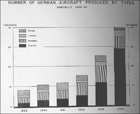 German Aircraft Production 19391944 TNA Air 48194 Aschematic plan of - photo 16