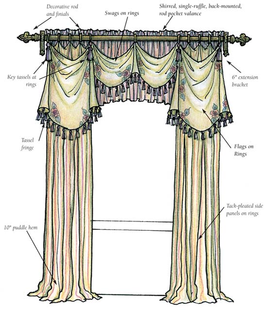 How to Use This Book Creating a beautiful window treatment that meets the - photo 3