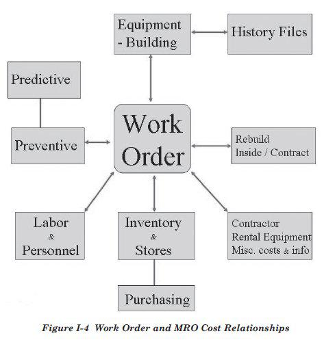 In the beginning it is necessary for a plant or facility to decide it is - photo 2