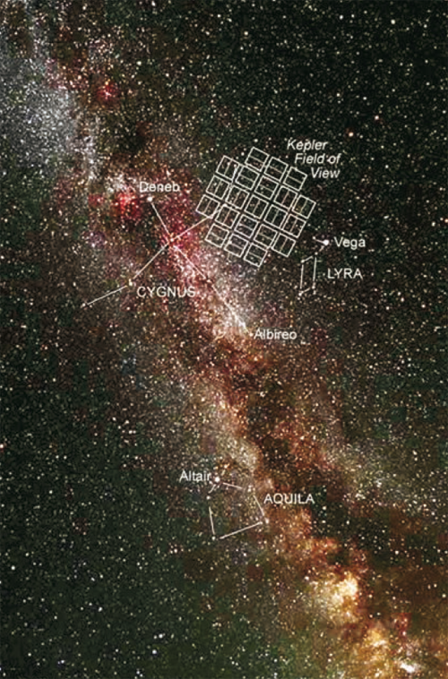 KEPLER TAKES AIM at the Milky Way Each rectangle indicates a specific target - photo 5