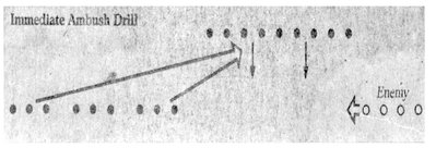 Encounter drill is used when recognition of one another is simultaneous Then - photo 2