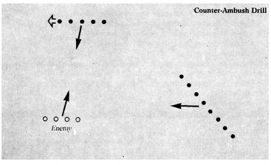 Appendix Two Ambushes Ambushes can be of any shape but basically they are - photo 4