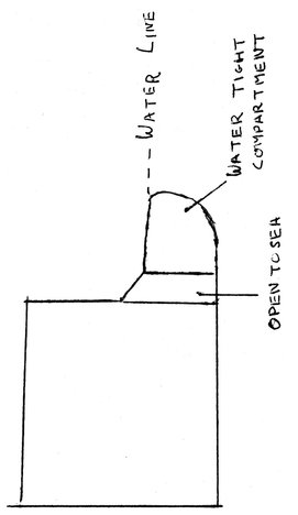 2 Section of Monitor Hull The bulges protruded well outside the hulls making - photo 5