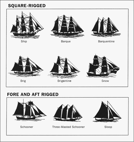 Rigging configurations of wooden ships constructed in eastern Canada in the - photo 4