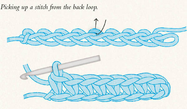 Stitch Encyclopedia Crochet An Illustrated Guide to the Essential Crochet Stitches - image 26