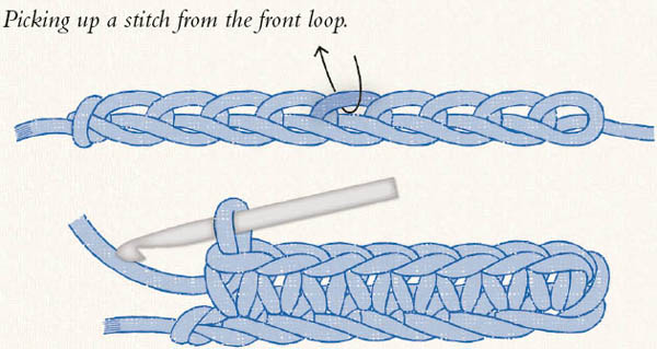 Stitch Encyclopedia Crochet An Illustrated Guide to the Essential Crochet Stitches - image 27