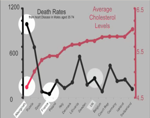 Whats wrong with this picture If cholesterol is not the culprit in coronary - photo 1