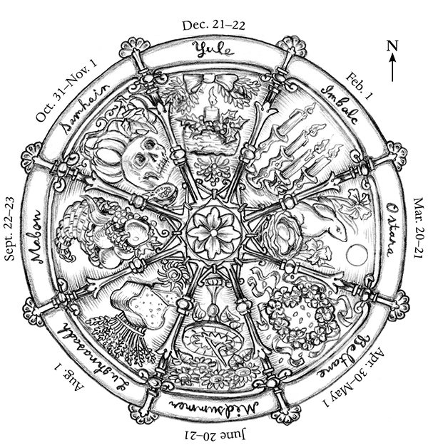 Wheel of the YearNorthern Hemisphere All solstice and equinox dates are - photo 4