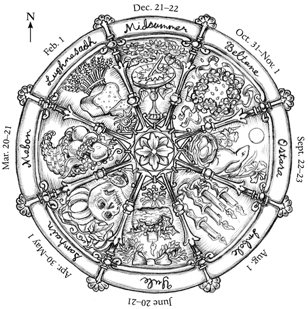 Wheel of the YearSouthern Hemisphere The wheel is comprised of two groups of - photo 5