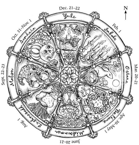 Wheel of the YearNorthern Hemisphere All solstice and equinox dates are - photo 4