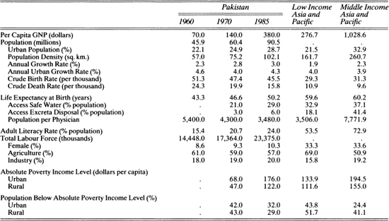 Source International Bank for Reconstruction and Development Chronology of - photo 3