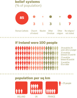 Neil Wilson et al. - Discover Ireland