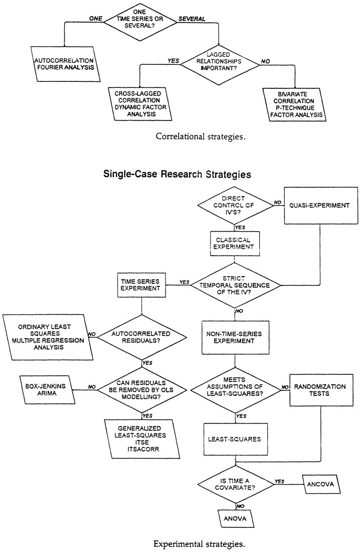 Design and Analysis of Single-Case Research Edited by Ronald D Franklin The - photo 2