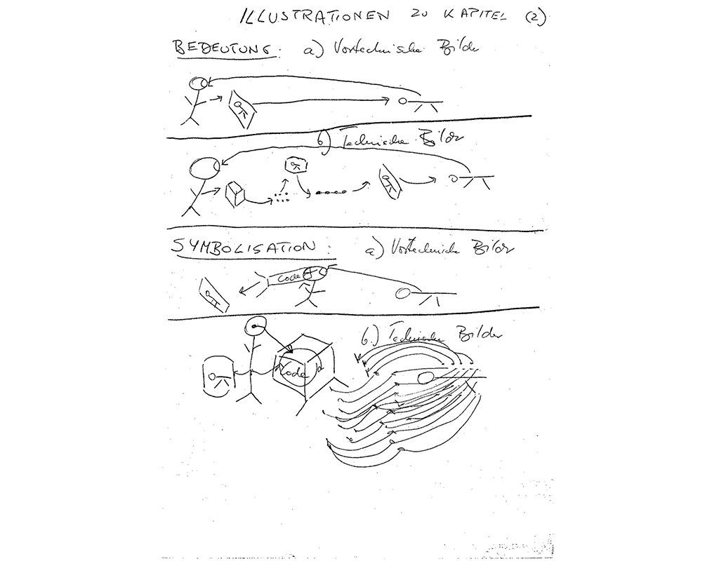 Vilm Flusser Diagram Chapter II The Universe of Technical Images 1985 - photo 40