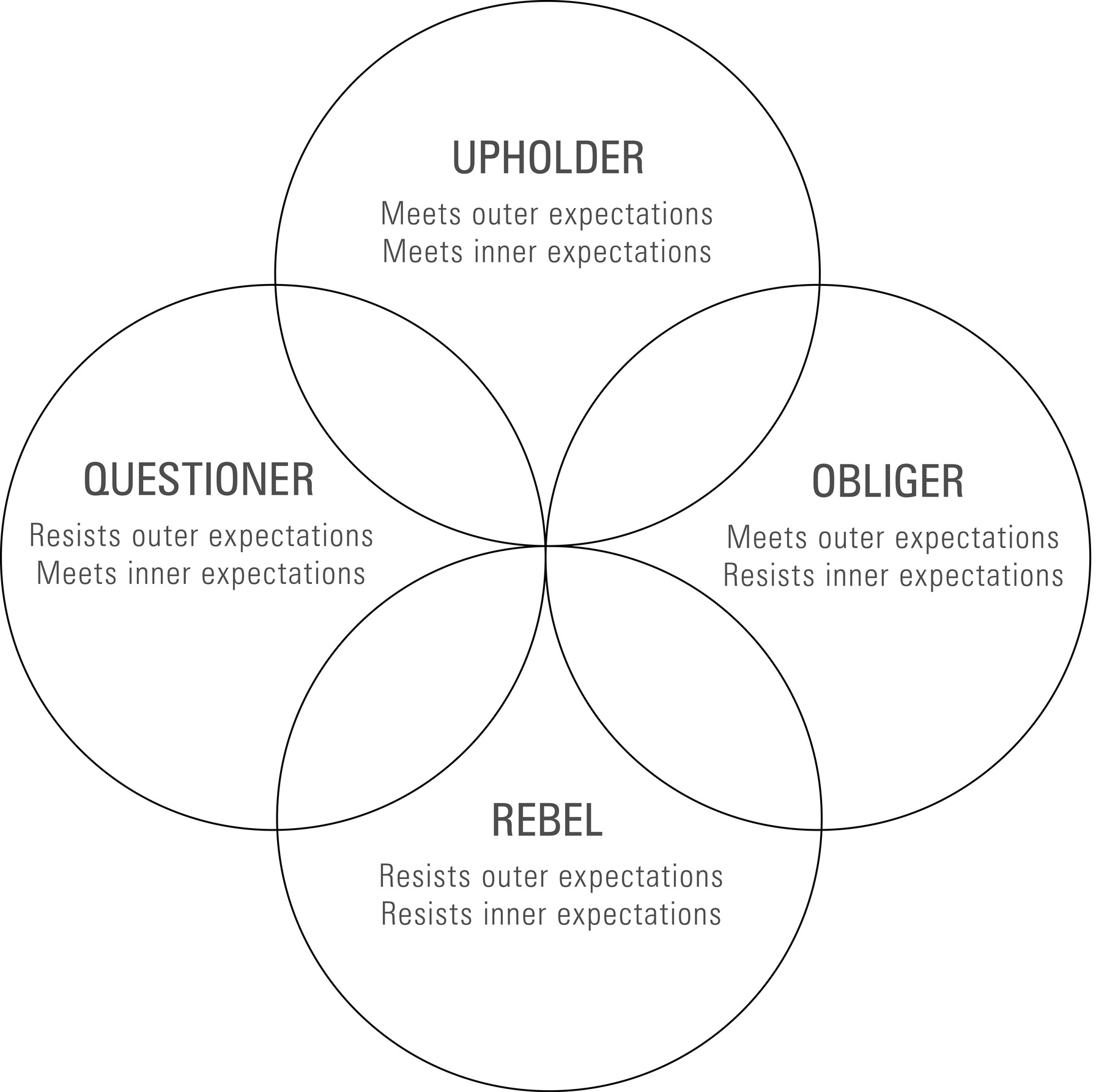 1 The Four Tendencies The Origin of the Four Tendencies How the Tendencies - photo 3