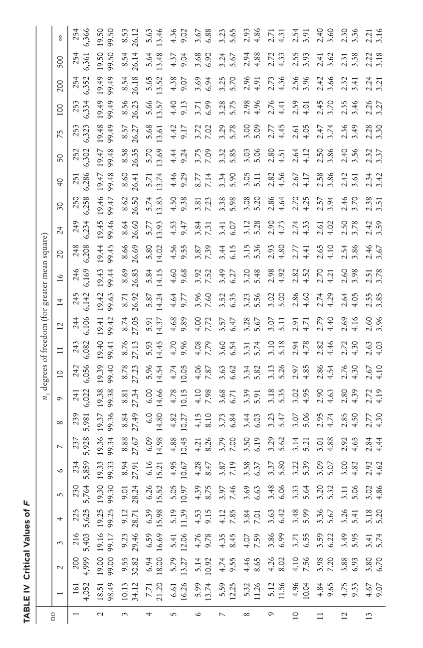 TABLE V Critical Values of U in the - photo 7