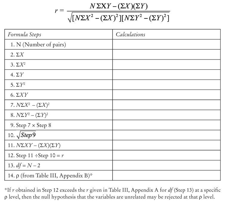 Figure III Analysis of Variance p q Factorial Worksheet with Unequal ns - photo 17