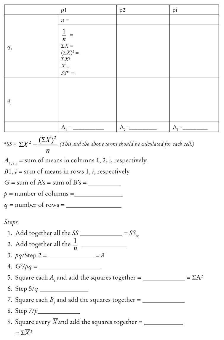 Figure IV Worksheet for Mann-Whitney U-Test Figure V Worksheet for a - photo 18