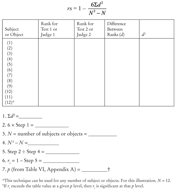 Figure VI Worksheet for a Chi-Square 2 Test for Two Independent Samples 2 2 - photo 21