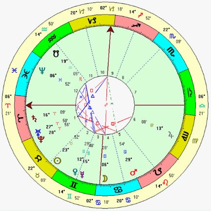 Figure 2 Birth Chart of Frederick Robert Tuck Cross aka Raphael In an - photo 2