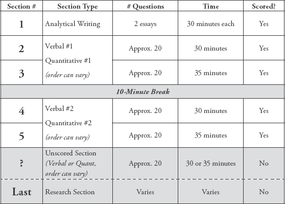 All the question formats will be looked at in detail later in the chapter - photo 3