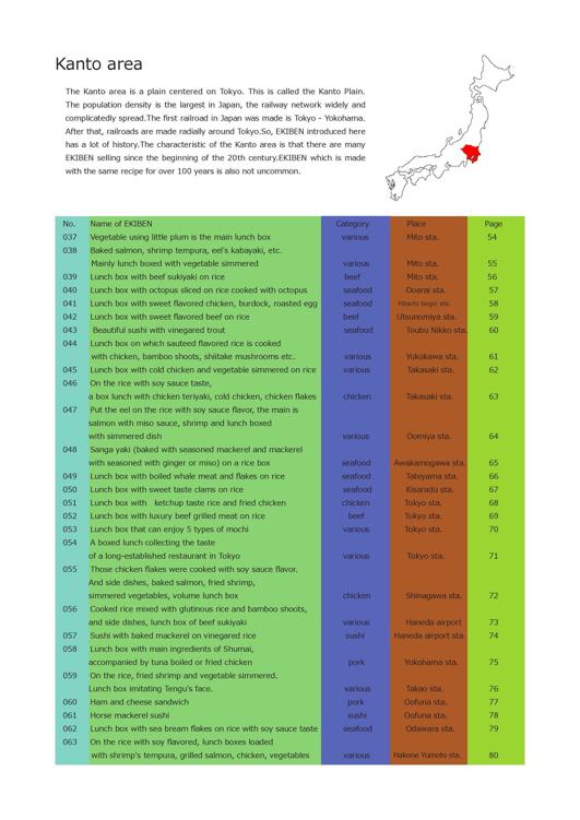 EKIBEN Japanese station lunch box guide - photo 4