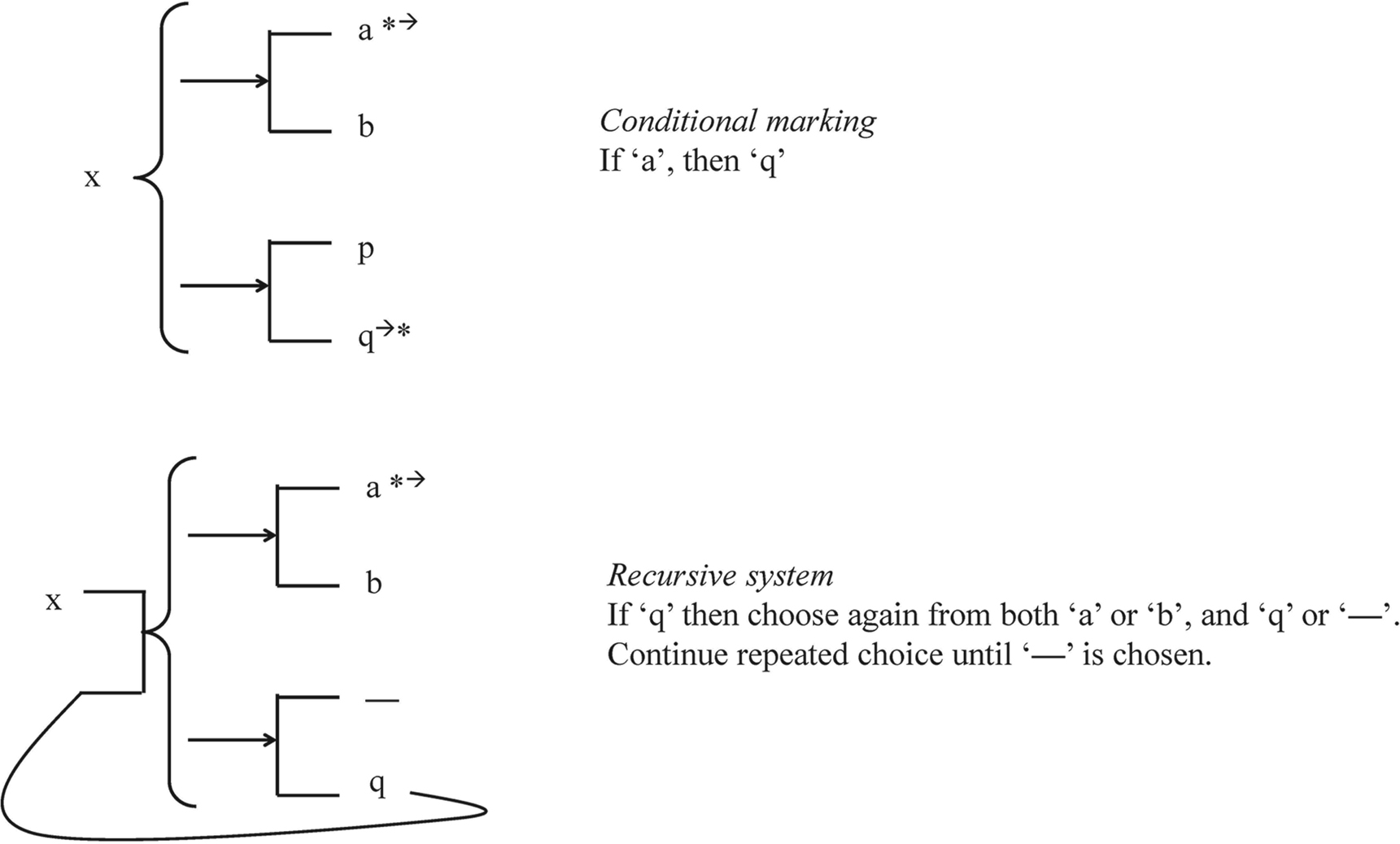 System network conventions adapted from Matthiessen and Halliday 2009 - photo 3