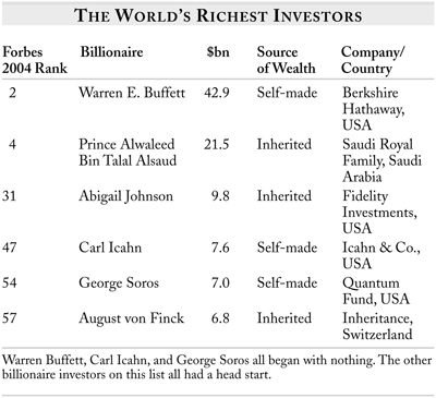 Buffett and Soros share the same beliefs about the nature of the markets When - photo 3