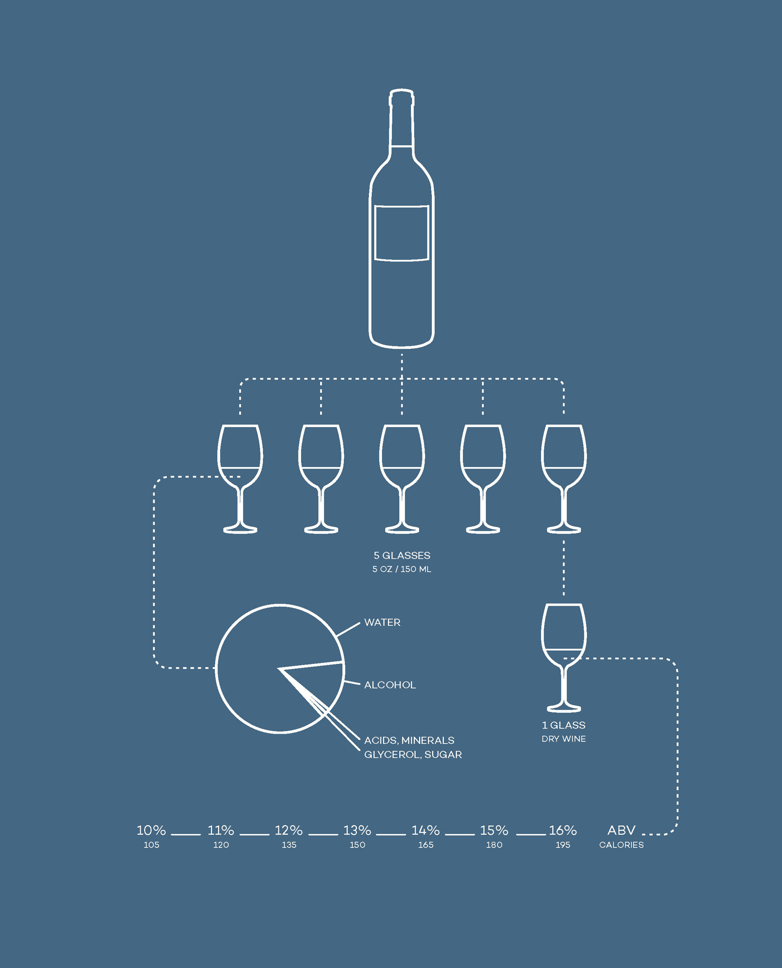 INSIDE A BOTTLE OF WINE winefollycom learn basics what-is-wine What - photo 13