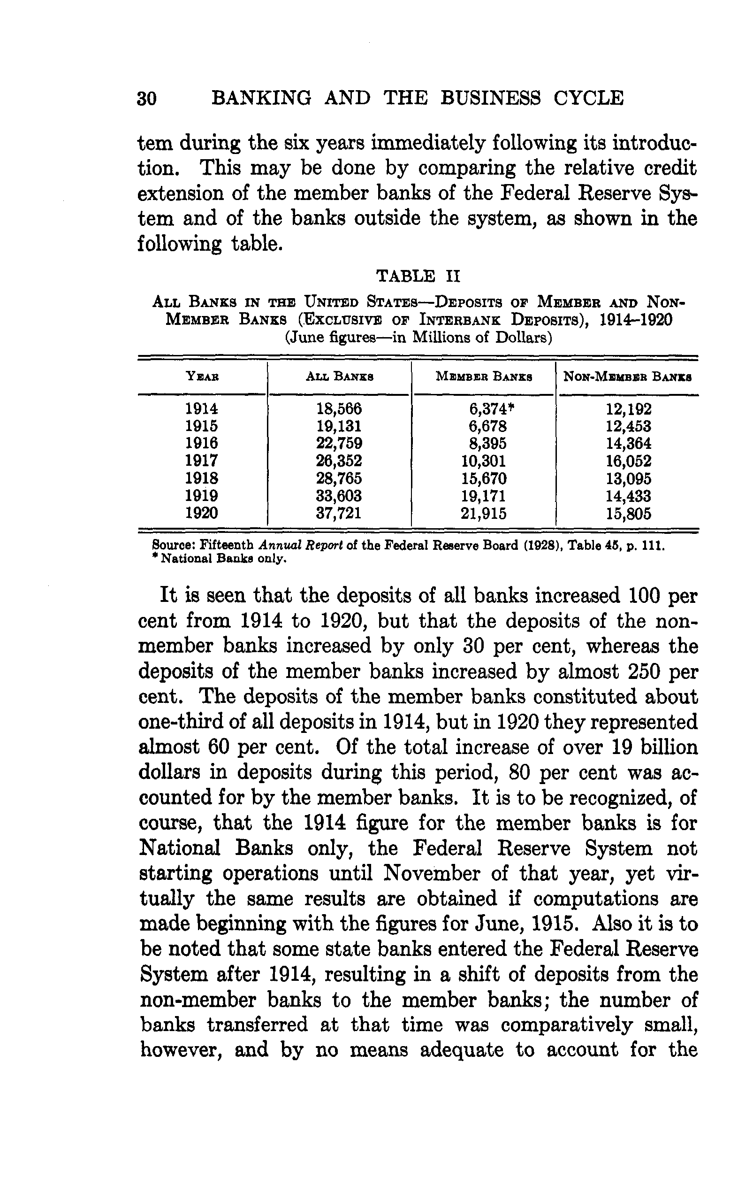 Banking and the Business Cycle - photo 42