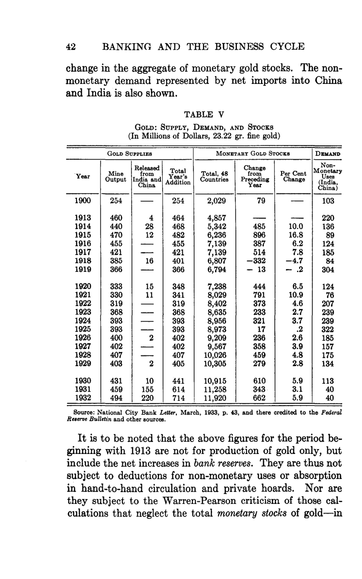 Banking and the Business Cycle - photo 54