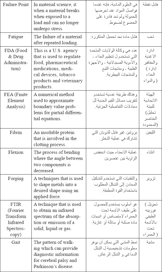 Biomedical Engineering Dictionary of Technical Terms and Phrases English to Arabic and Arabic to English - photo 18