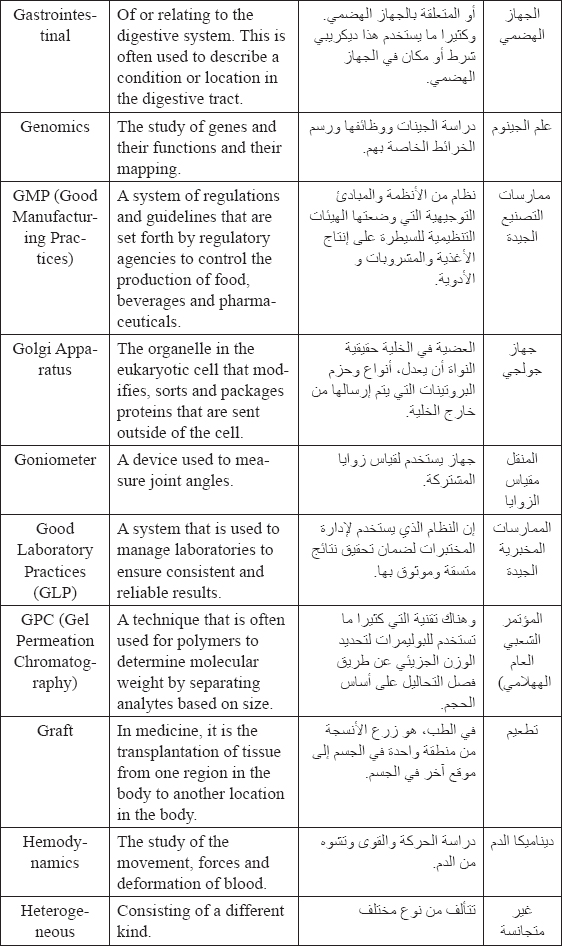 Biomedical Engineering Dictionary of Technical Terms and Phrases English to Arabic and Arabic to English - photo 19