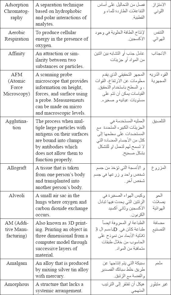 Biomedical Engineering Dictionary of Technical Terms and Phrases English to Arabic and Arabic to English - photo 4