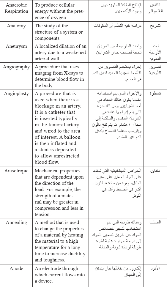 Biomedical Engineering Dictionary of Technical Terms and Phrases English to Arabic and Arabic to English - photo 5