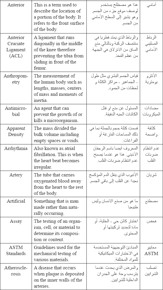 Biomedical Engineering Dictionary of Technical Terms and Phrases English to Arabic and Arabic to English - photo 6