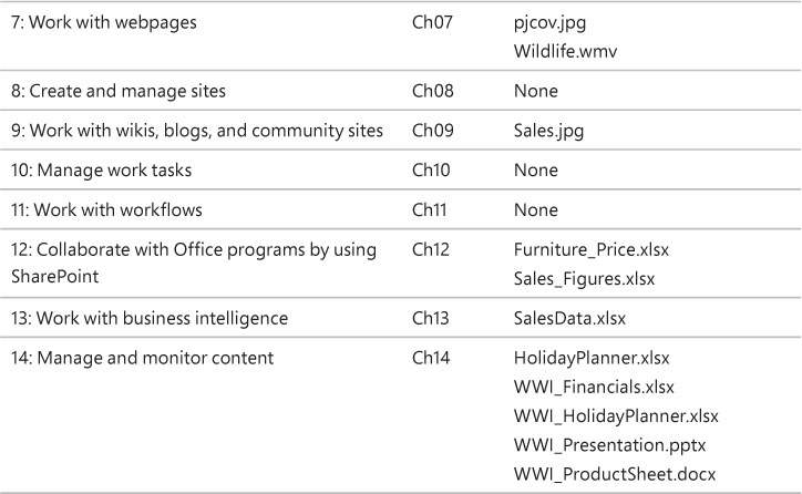 The practice tasks in this book cover features across SharePoint 2016 solutions - photo 6